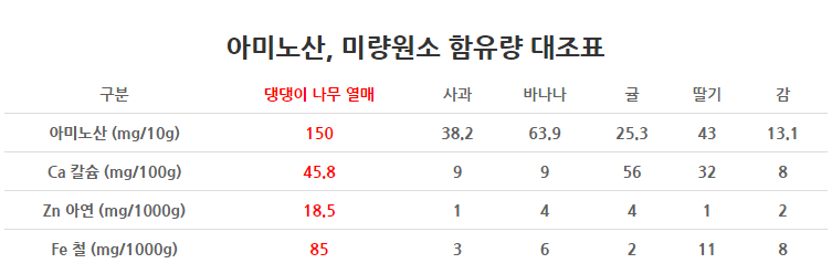 table1