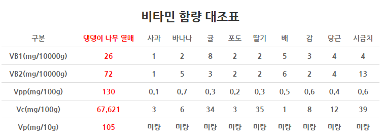 table2